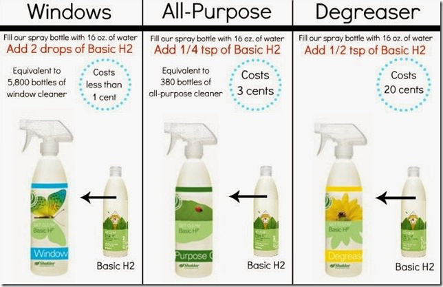 Shaklee Basic H concentrated cleaner